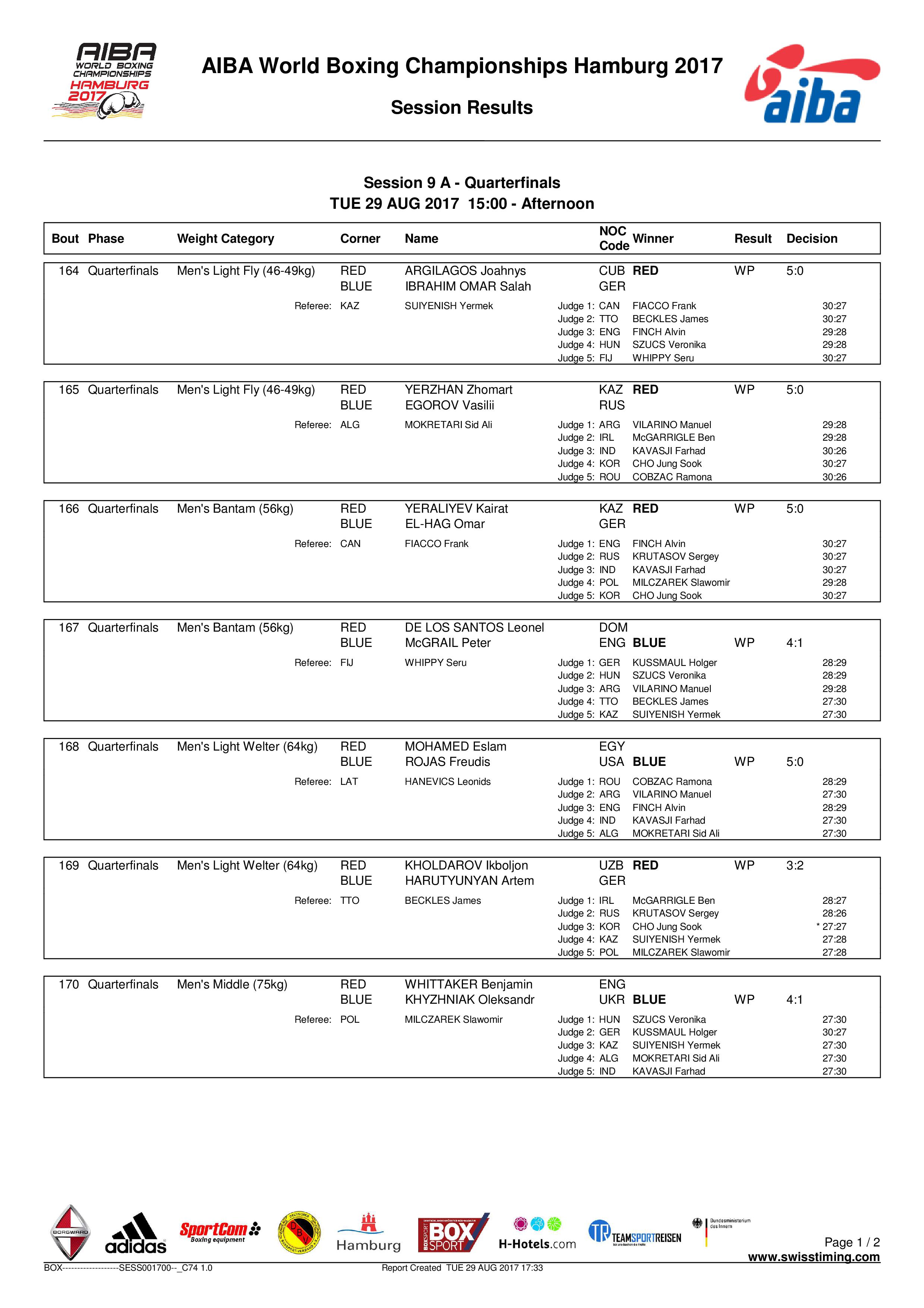 Результаты 29.08.2017 (15.00) ЧМ ГАМБУРГ